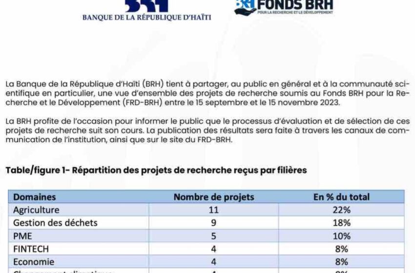  Le Fonds BRH pour la Recherche et le Développement annonce les projets retenus pour financement